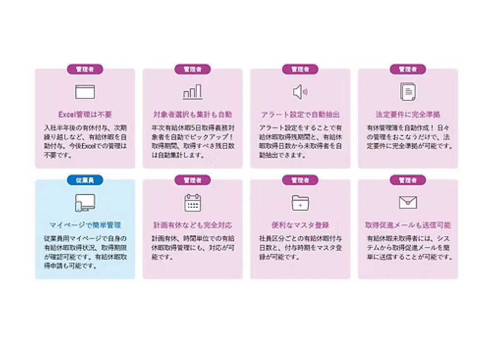 管理者・従業員向け機能を9つのアイコンと説明で一覧表示